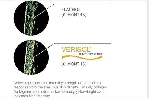 TERRA ORIGIN Collagen Hydrolyzed Peptide Powder | Supports Healthy Skin, Hair, and Nails | with Verisol and Vitamin C for Women and Men | Acai Berry