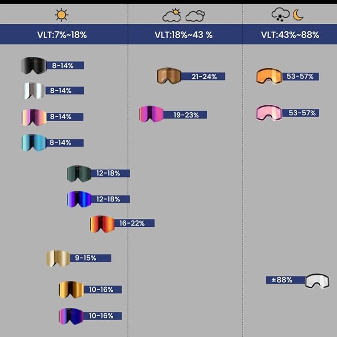 Ski Goggles Snow OTG Snowboard Goggles Magnetic Interchangeable Lens Frameless UV Protection Anti-fog mobile Skating