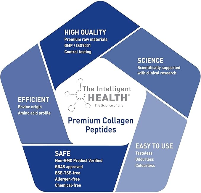 The Intelligent Health Hydrolyzed Collagen Peptides Powder, Grass Fed, High Protein, Unflavored, Gluten-Free, Paleo & Keto Friendly, 10g per Serving (2kg) Supports Skin, Hair, Nails, Joints, & Bones