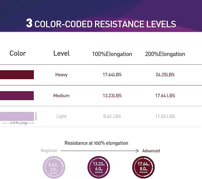 Resistance Bands,Professional Long Non-Latex Elastic Stretch Bands,Exercise Bands for Physical Therapy, Yoga, Pilates, Rehab, at-Home or The Gym Workouts, Strength Training