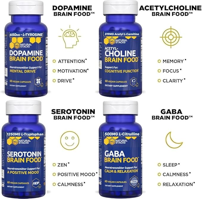 Dopamine Brain Food - 650mg L-Tyrosine Supplement - Dopamine Supplement for Focus & Mental Drive - Supports Mental Energy - Neurotransmitter Support with B Vitamins - 120 Capsules