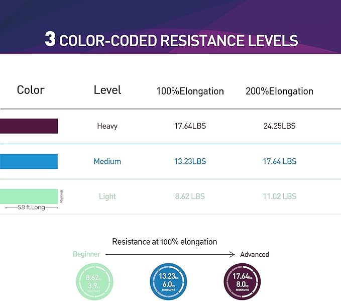 Resistance Bands,Professional Long Non-Latex Elastic Stretch Bands,Exercise Bands for Physical Therapy, Yoga, Pilates, Rehab, at-Home or The Gym Workouts, Strength Training