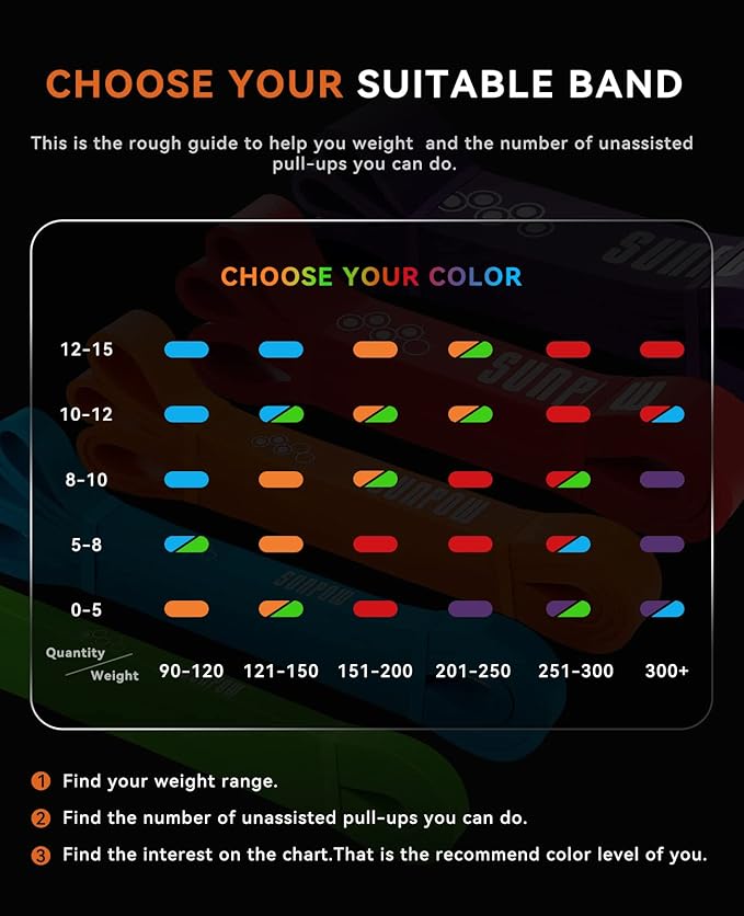 SUNPOW Pull Up Assistance Bands - Set of 5 Resistance Heavy Duty Workout Exercise Stretch Fitness Bands Assist Set for Body, Instruction Guide and Carry Bag Included