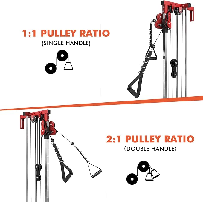 Mikolo Wall Mount Cable Station, Cable Crossover Machine with Dual Pulley System and 18 Adjustable Positions for Home Gym Fitness Equipment