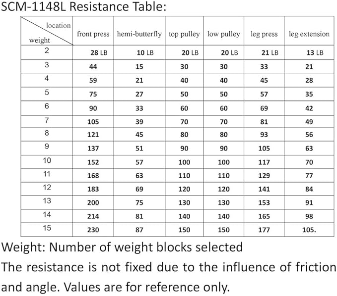 SincMill Home Gym Multifunctional Full Body Workout Equipment for Home Exercise Fitness