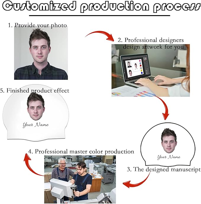 Custom Swim Cap with Photo Personalized Silicone Swim Cap for Men and Women Swimming Customized Swimmers Cap for Short and Medium Length Hair