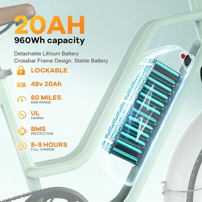 1500W Electric Bike for Adults,48V 20/60Ah Removable Battery Max Range 80Miles & 30MPH Electric Bicycle,20''ร4" Fat Tire Ebike,Adult Electric Bicycles for Commute Beach Snow,E-Bike UL Certified