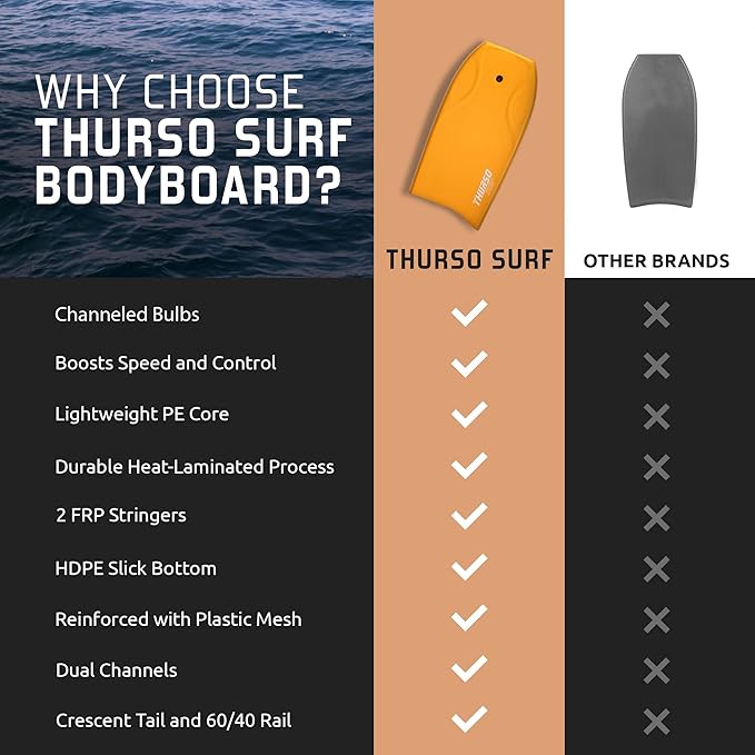 THURSO SURF 42'' Body Boards for Beach Pool Lightweight PE Core IXPE Deck HDPE Bottom FRP Stringers High Performance Body Board with Double Swivel Surf Leash and Bodyboard Bag Lightning