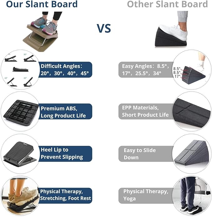 StrongTek Portable Slant Board, Lightweight 3.7 lbs, 5-Level Adjustable Calf Stretch Board (20°–50°) with Non-Slip Surface for Safe Stretching, Improved Ankle Flexibility, Balance & Rehab Anywhere