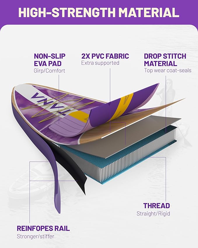 CETANA 11'6×35" Extra Wide Stand Up Paddle Board for Adults & Youth, 400lb Capacity Inflatable Paddle Board, Sup for 2+1 Person with Removable US Fin, 100L Backpack, Floating Paddle, Safety Leash