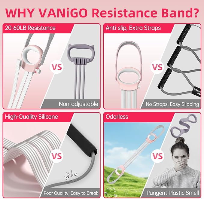 Figure 8 Fitness Resistance Bands with Handles, 20-60lb Adjustable Elastic Excercise Band, Non-Slip Fabric Silicone Bands for Strength Stretch Flexibility Training Arms Back Shoulder Chest Legs