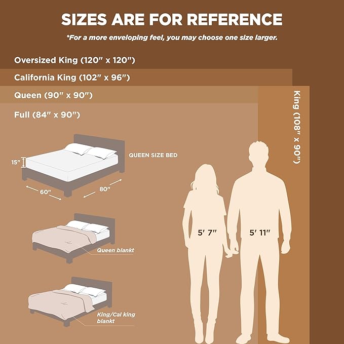 Bedsure Fleece Throw XL Blanket for Couch - 300GSM Soft Lightweight Plush Cozy Blankets for Travel, Grey, 50x70 inches