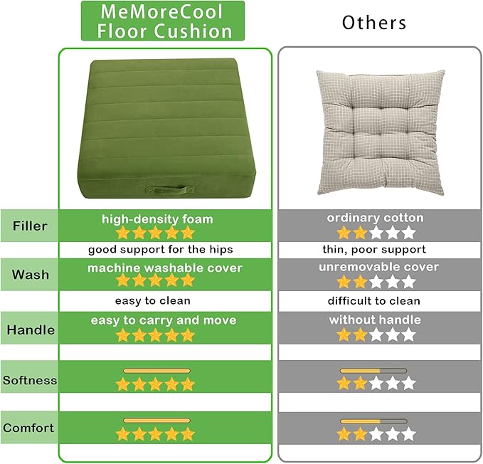 MeMoreCool Square Floor Pillow Seating for Adults Kids, Large Meditation Cushion Floor Pillow with Thick Foam & Soft Tufted Cover, Washable Big Pillow Seat Floor Cushion for Sitting Yoga 24" Green