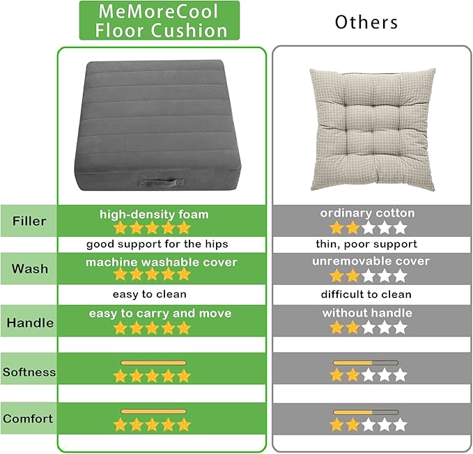 MeMoreCool Square Floor Pillow for Adults and Kids, Large Meditation Cushion with Thick Foam and Washable Tufted Cover, 22-Inch Grey Seat for Yoga and Sitting