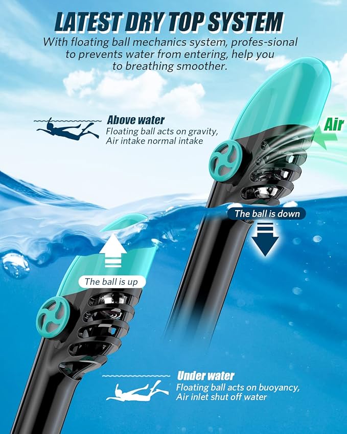 QingSong Full Face Snorkel Mask for Adults, Snorkeling Gear with Camera Mount, 180 Degree Panoramic View Snorkel Set Anti-Fog Anti-Leak