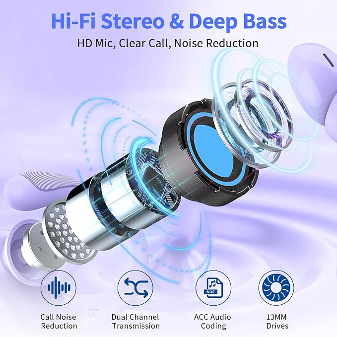 Wireless Earbuds, 2025 Bluetooth 5.4 Headphones Sport, Bluetooth Earbuds with ENC Noiss, Dual LED Display