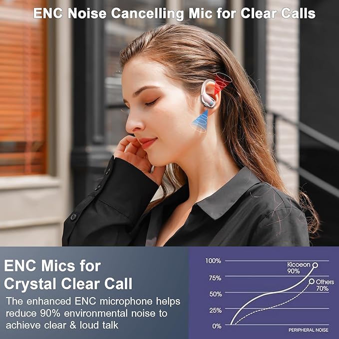 Wireless Earbud, 75H Bluetooth 5.4 Headphones Sport IP7 Waterproof, Running Wireless Earphones with ENC Noise Canceling Mic, 3D Bass Over Ear bud with Earhooks for Android, iOS, Workout, Gym, Rosegold