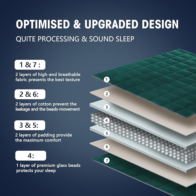 yescool Weighted Blanket for Adults (17 lbs, 60" x 80", Dark Green) Cooling Heavy Blanket for Sleeping Perfect for 160-180 lbs, Queen Size Breathable Blanket with Premium Glass Bead, Machine Washable