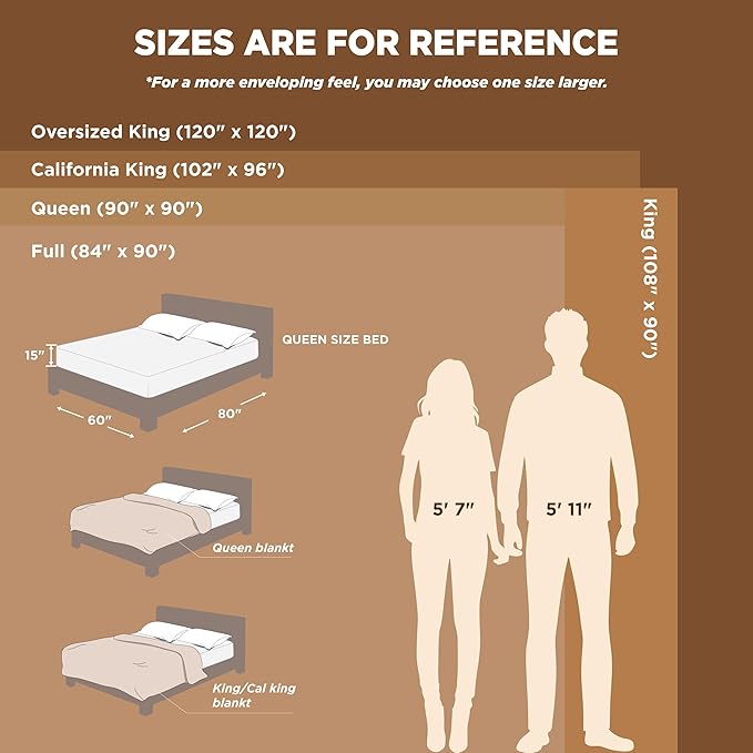 Bedsure Fleece Blanket King Size Linen - 280GSM Soft Lightweight Plush Cozy Blankets for Bed, Sofa, Couch, Travel, Camping