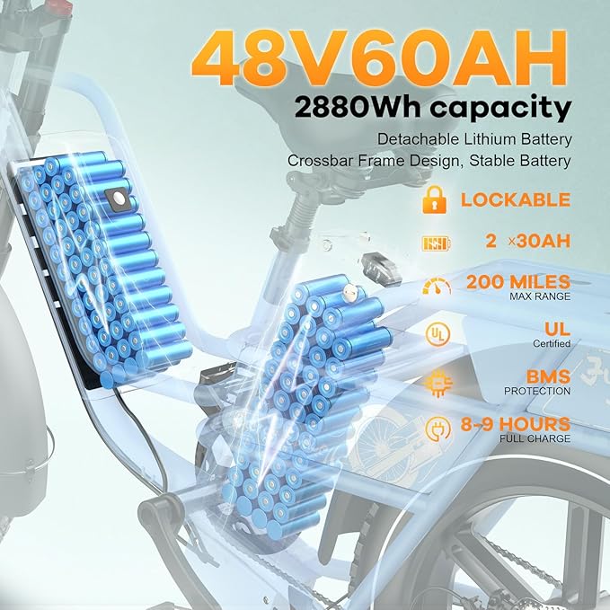 1500W Electric Bike for Adults,48V 20/60Ah Removable Battery Max Range 80Miles & 30MPH Electric Bicycle,20''ร4" Fat Tire Ebike,Adult Electric Bicycles for Commute Beach Snow,E-Bike UL Certified