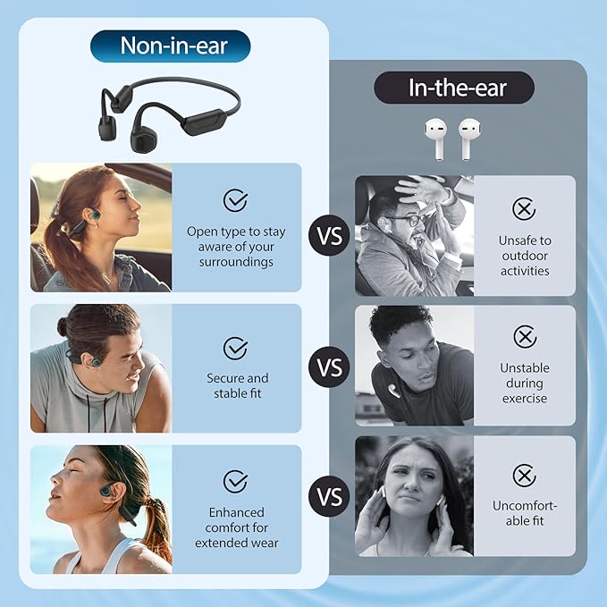 AGPTEK X15 Waterproof MP3 Player with Bluetooth 5.3 for Swimming, 32GB Non-in-Ear Bone Conduction Headphones for Running, Cycling, Sports