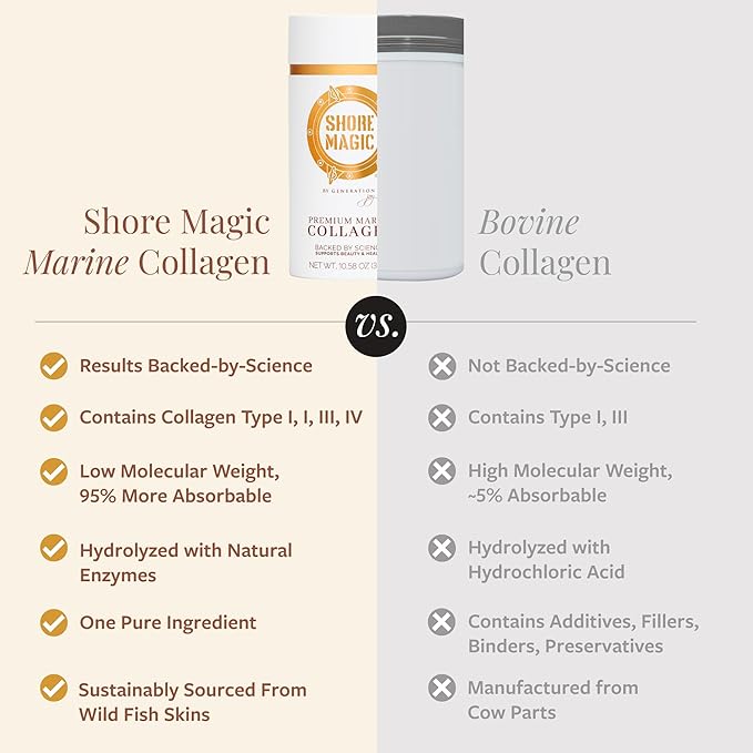 Premium Marine Collagen Powder with Type I II III and IV Hydrolyzed Peptides for Women and Men Sourced from Wild Fish, Certified Halal and Kosher Unflavored - 30 Day Supply, 300g Canister
