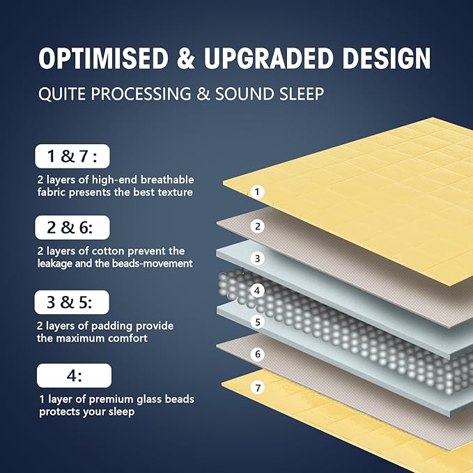 yescool Weighted Blanket for Adults (20 lbs, 60” x 80”, Yellow) Cooling Heavy Blanket for Sleeping Perfect for 190-210 lbs, Queen Size Breathable Blanket with Premium Glass Bead, Machine Washable