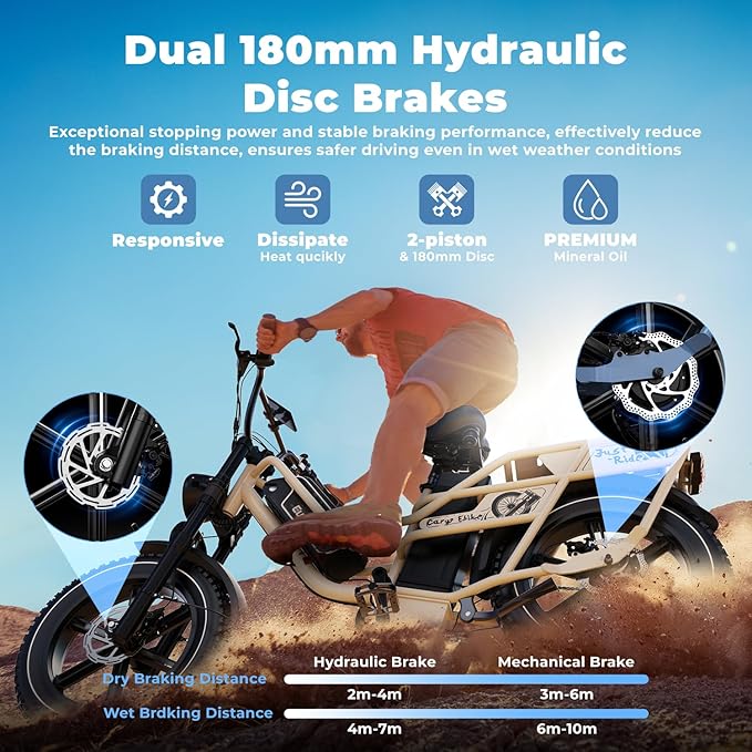 Dual Battery Electric Bike for Adults, 160 Miles Long Range Cargo Ebike with 48V 60AH Removable 2880WH Battery, 1450W Peak Motor 34MPH Electric Bicycle, 20" x 4" Fat Tire Hydraulic Brakes E Bike
