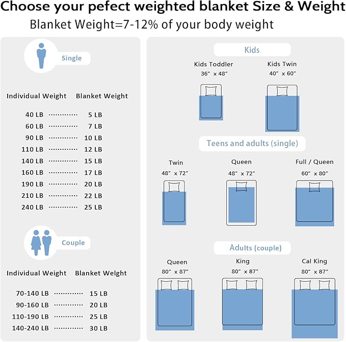 L'AGRATY Weighted Blanket - 48"x72" 15lbs Soft Breathable Heavy Blanket Minky Material with Glass Beads for Adult All-Season Summer Fall Winter Soft Thick Comfort