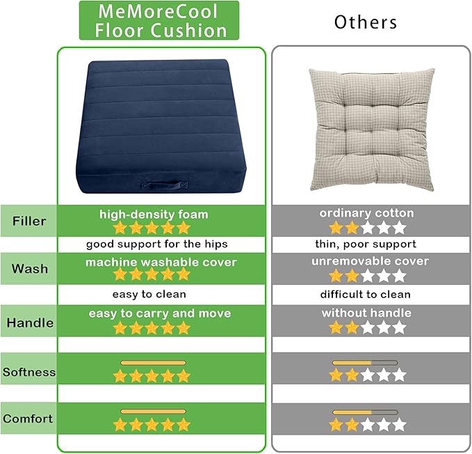 MeMoreCool Square Floor Pillow Seating for Adults Kids, Large Meditation Cushion Floor Pillow with Thick Foam & Soft Tufted Cover, Washable Big Pillow Seat Floor Cushion for Sitting Yoga 22" Navy