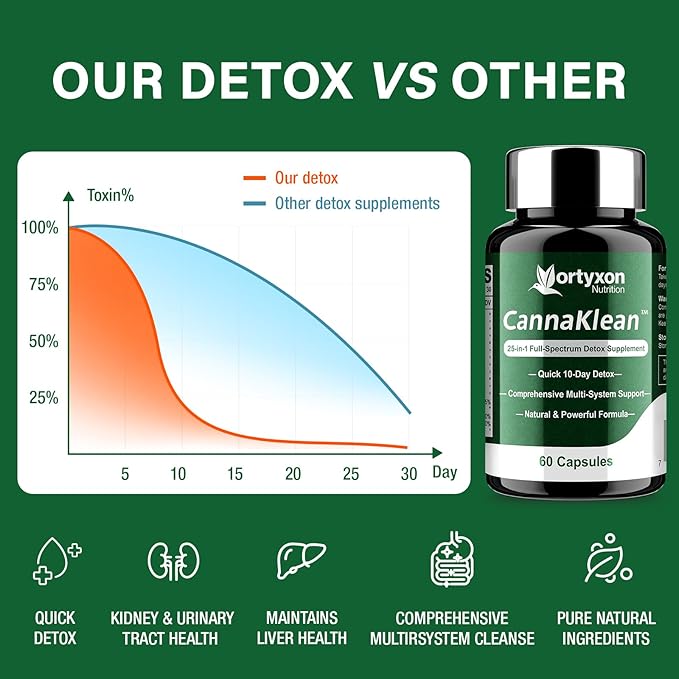 25-in-ONE CannaKlean & Detox Capsules - Natural Detox Cleanse, Natural Herbal Formula for Body Purification, Kidney & Liver (120 Capsules) -2 Pack