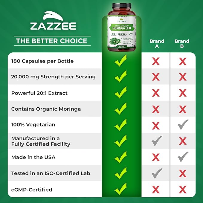 Zazzee Organic Moringa 20:1 Extract, 20,000 mg Strength, 180 Vegan Capsules, 100% Pure Oleifera Leaf Superfood, Concentrated and Standardized 20X Extract, All-Natural, Non-GMO, Made in The USA