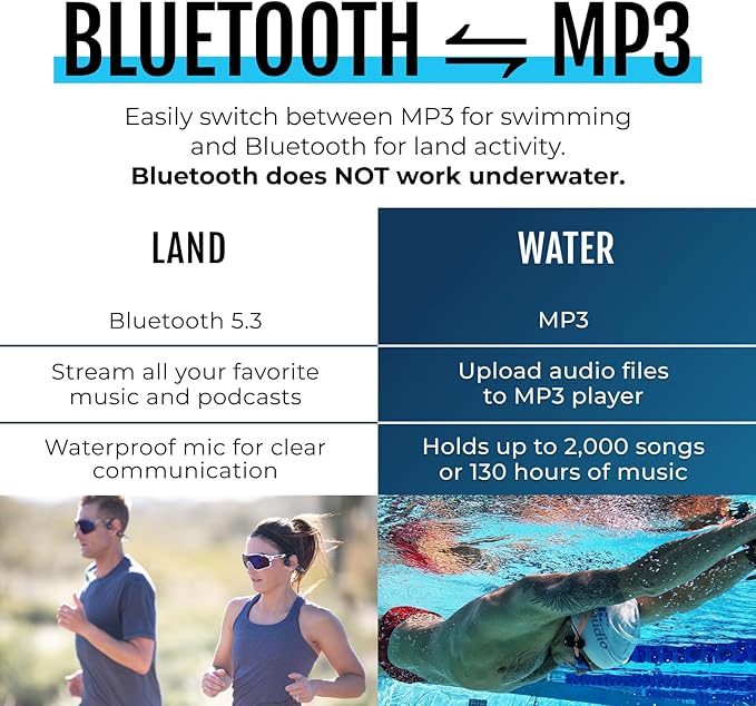H2O Audio TRI 2 Multisport Waterproof Bone Conduction Open Ear Headphones, Bluetooth 5.3 for Running and Cycling, MP3 Mode for Swimming, 8GB Memory, 8.5-Hour Battery, Black/Blue