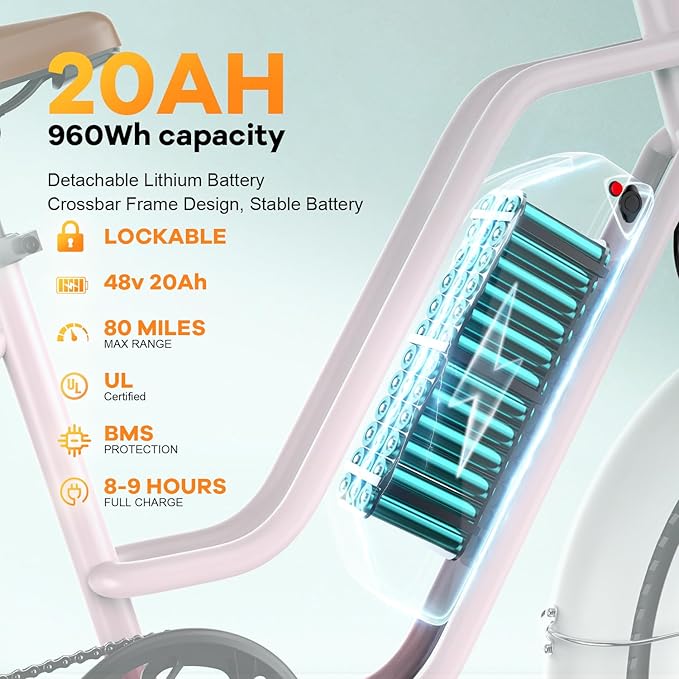 1500W Electric Bike for Adults,48V 20/60Ah Removable Battery Max Range 80Miles & 30MPH Electric Bicycle,20''ร4" Fat Tire Ebike,Adult Electric Bicycles for Commute Beach Snow,E-Bike UL Certified