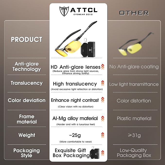 ATTCL Men's Sports Polarized Sunglasses Men for Driving running Fishing Golf - UV Protection Sun glasses Metal Frame