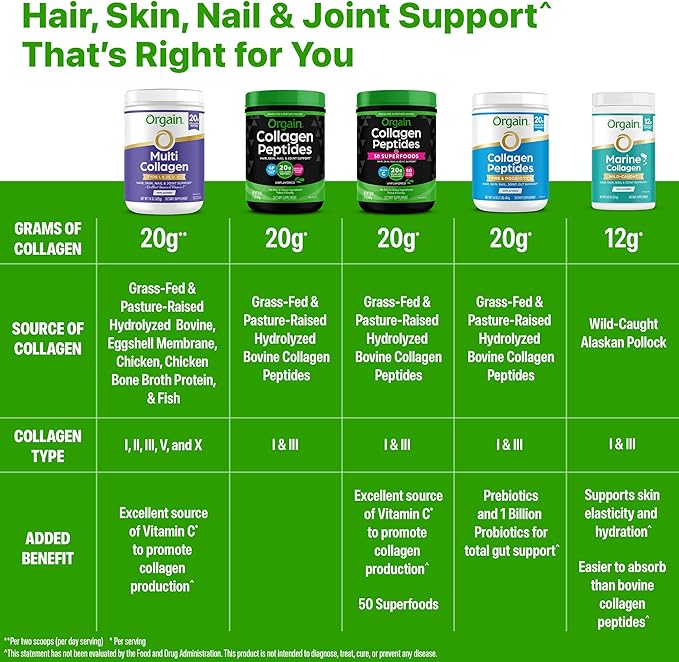 Orgain Hydrolyzed Collagen Peptides Powder For Women & Men, 20g Grass Fed Collagen, Unflavored - Hair, Skin, Nail, & Joint Support Supplement, Paleo & Keto, Non-GMO, Type I and III, 1lb