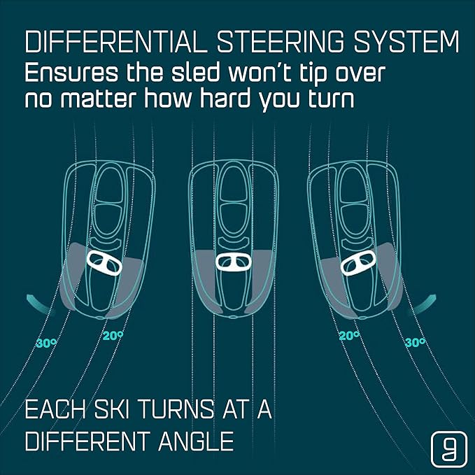 Snow Sled for Kids, Adults - Toboggan Sled, Easy Turning Steering Wheel, Anti-Slip Seat, Pull Up Brake, Durable Plastic Sled, Lightweight, Snow Sleds, Age 3+ 260 lbs