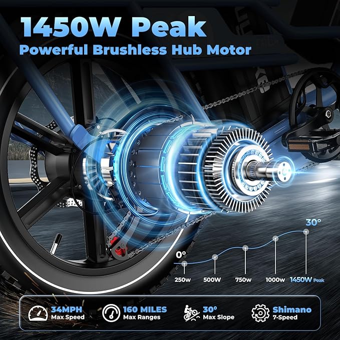 Dual Battery Electric Bike for Adults, 160 Miles Long Range Cargo Ebike with 48V 60AH Removable 2880WH Battery, 1450W Peak Motor 34MPH Electric Bicycle, 20" x 4" Fat Tire Hydraulic Brakes E Bike