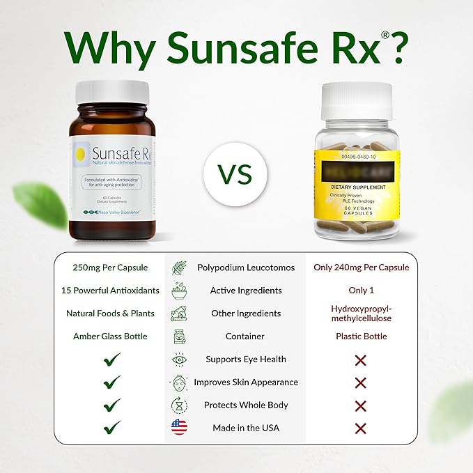 Sunsafe Rx Anti Aging Supplement: Natural Skin Protection Pills with Antioxidants for a Youthful Appearance & Eye Health + Vitamins, Minerals, & 250mg Polypodium Leucotomos (60 Capsules)
