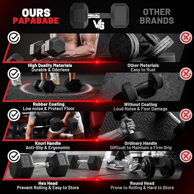 PAPABABE Hex Dumbbell Set, 45-135 lb Rubber Encased Home Gym Dumbbells, Weights Dumbbells Set for Women & Men, Hand Weight with Anti-Slip Grip