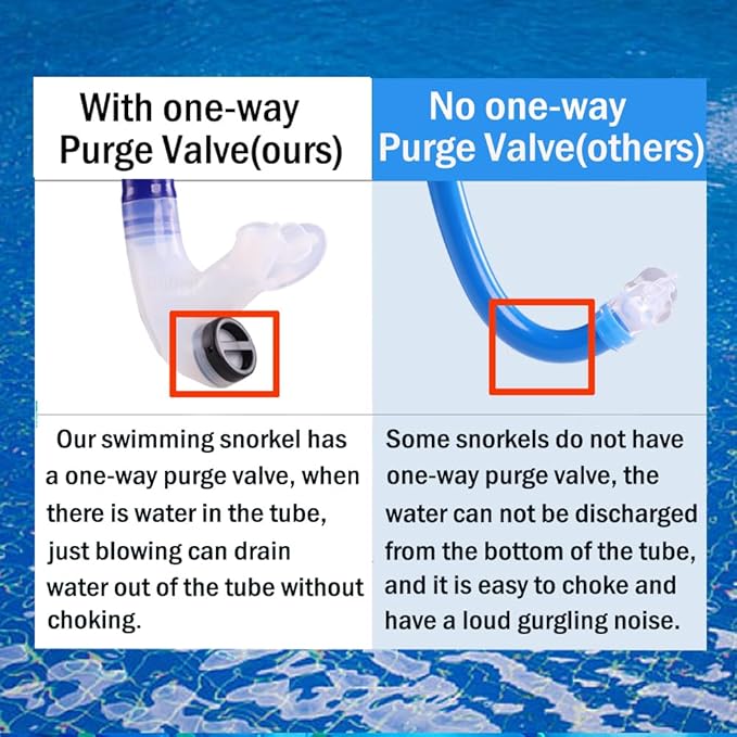 Swim Snorkel for Lap Swimming,Adult Swimmers Snorkeling Gear for Swimming Snorkel Training in Pool and Open Water,Snorkle Center Mount Silicone Mouthpiece One-Way Purge Valve