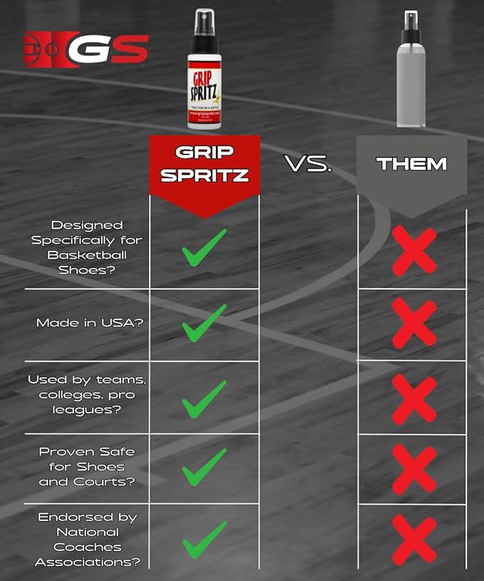 Basketball Shoe Grip Spray - Improve Sole Traction & Court Grip - Rejuvenate & Elongate Sneaker Life - Anti Slip Grip & Performance Enhancer - Basketball Accessory