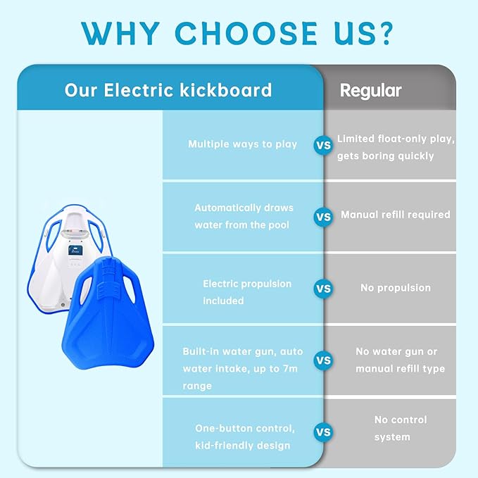 Electric Swimming Kickboard for Kids,Motorized Swim Board with Water Gun, Motorized Swim Training for Children Adults, 60N Thrust, 198 lbs Buoyancy, 25V Rechargeable Battery