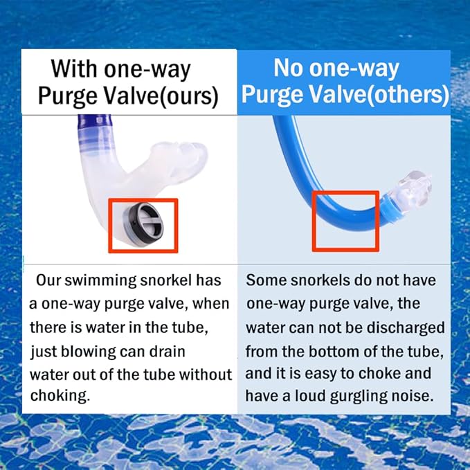 Swim Snorkel for Lap Swimming,No loud gurgling noise No hurt forehead No slip front swimming Snorkeling Training for adult/kid/youth,swimmer snorkle center Mount snorkel tube One-Way Purge Valve
