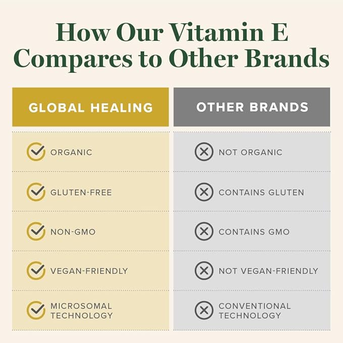 Global Healing Organic Vitamin E Liquid Drops 40 mg - Natural D-Alpha Tocopherol 15% α-tocopherol - Vegan Liquid Vitamin E Oil Oral Supplement for Skin - Low Dose Liposomal Vitamin (2 Oz)