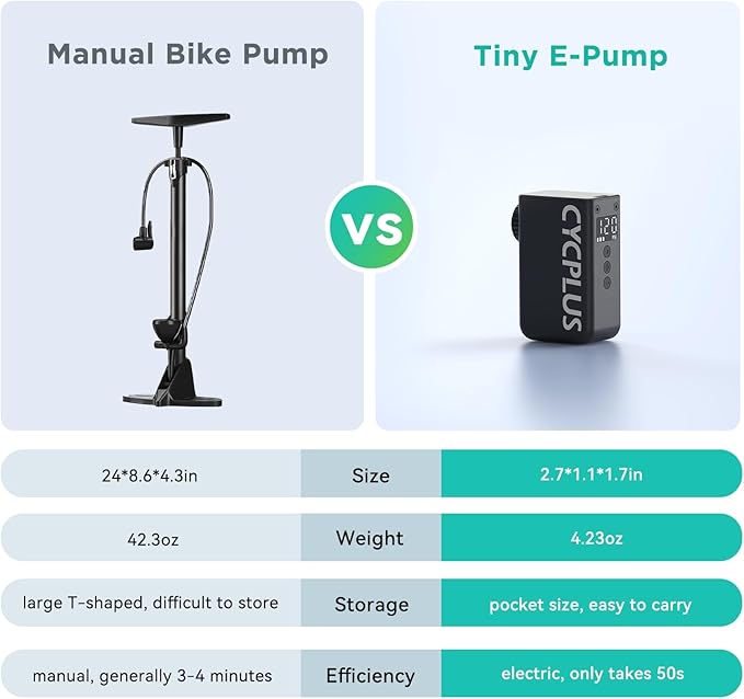 CYCPLUS AS2 PRO Tiny Bicycle Pump with Gauge, Max 120 PSI Electric Mini Pump, Auto Stop, with Presta and Schrader Valve for E-Bike, MTB, and Road Bike (2025 Updated Version)