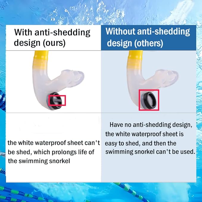 Swim Snorkel for Lap Swimming,Adult Swimmers Snorkeling Gear for Swimming Snorkel Training in Pool and Open Water,Snorkle Center Mount Silicone Mouthpiece One-Way Purge Valve