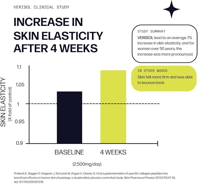 Sparkle Wellness Skin Boost Plus (Orange) [50-Serves] | Collagen Powder Supplement with VERISOL Bioactive Hydrolyzed Collagen Peptides, Vitamin C & Hyaluronic Acid to Improve Skin Elasticity