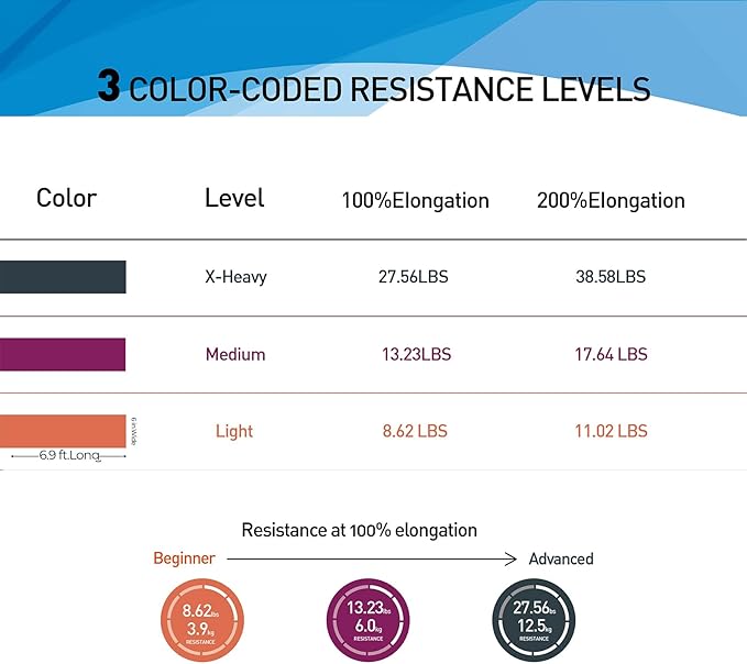 Resistance Bands,Professional Long Non-Latex Elastic Stretch Bands,Exercise Bands for Physical Therapy, Yoga, Pilates, Rehab, at-Home or The Gym Workouts, Strength Training