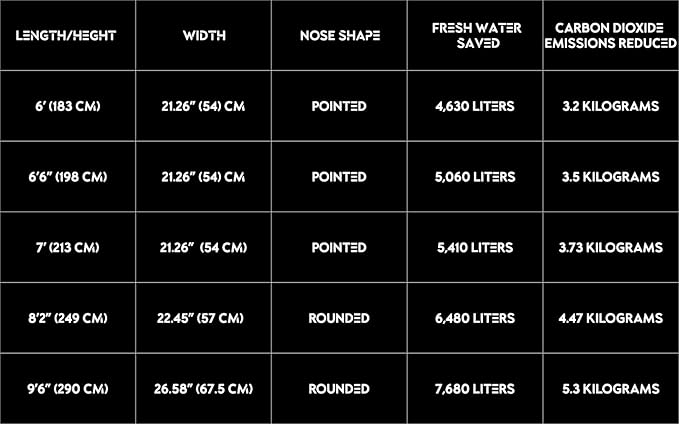 SHRED 100% Recycled Surfboard Bag - Protective Sock Cover For Surf Boards [CHOOSE SIZE AND STYLE]